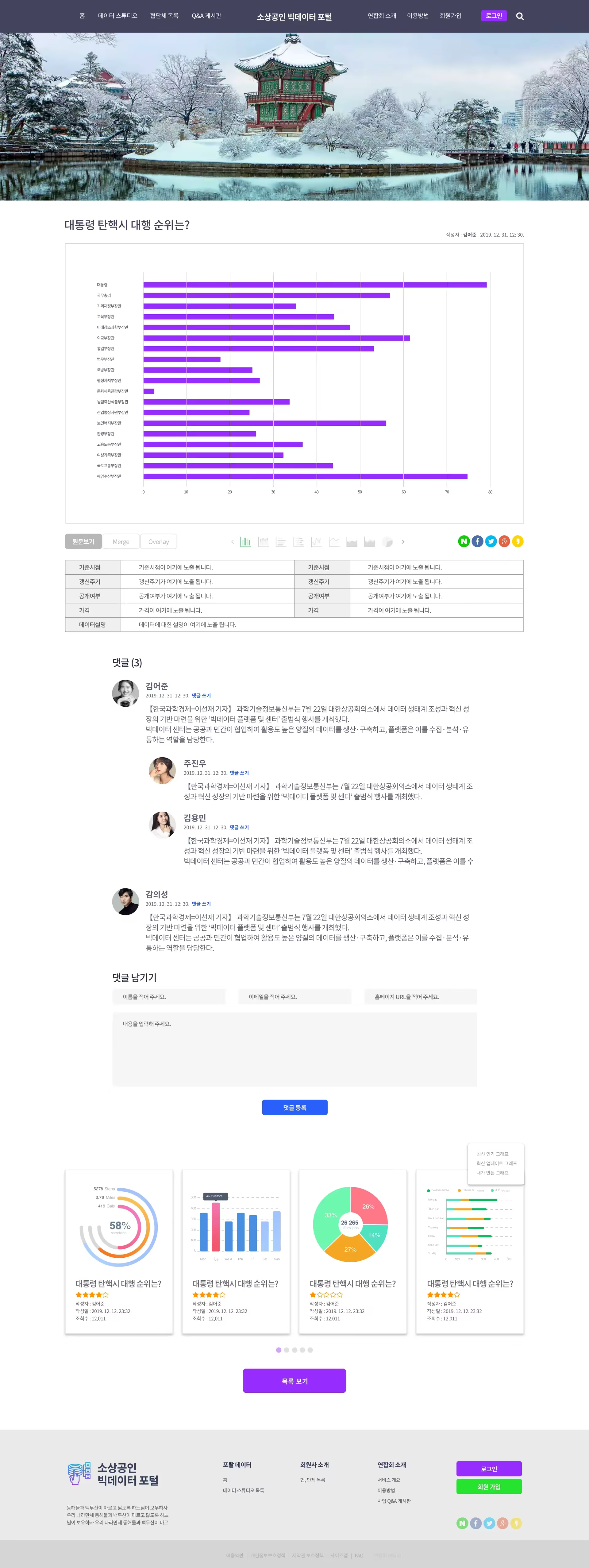 Big Data Project Screenshot - Park Kije Portfolio